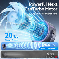 4000mAh Rechargeable Clip on Fan, 100-Speed, Black
